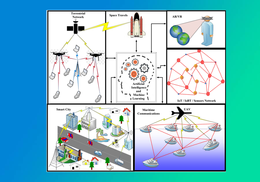 Impact of 4G/5G/6G in Education 2